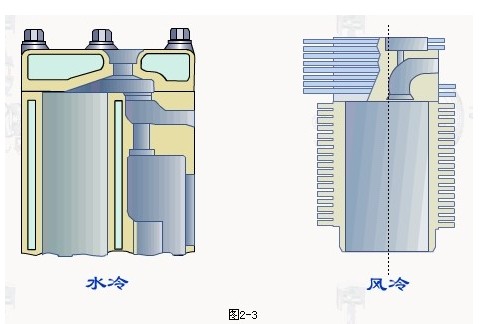 ܇l(f)(dng)C(j)ˮ䣬L(fng)