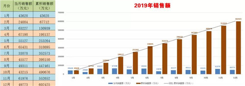 ^l2019܇F(tun)I(y)N~ͻ60|P(gun)L20%(sh)F(xin)ϓP(yng)l(f)չҎ(gu)_ֵ춨ûA(ch)